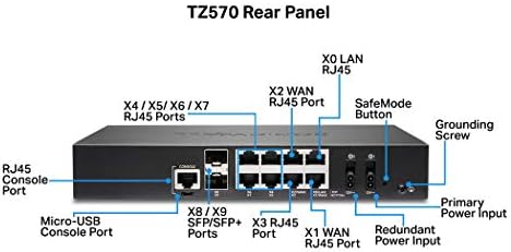 SonicWall TZ570 Мрежен безбедносен апарат и 1yr TotalSecure Advanced Edition заедно со RackMount.it RM-SW-T9-RackMount комплет за Sonicwall