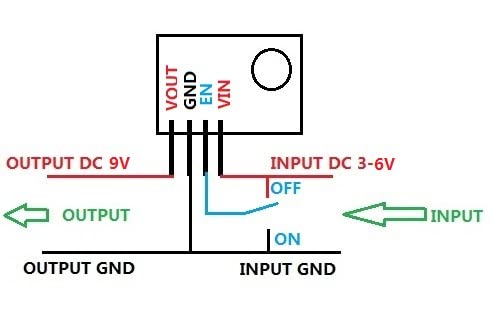 Eletechsup 1A DC-DC Засилен напон на напон на напон за напојување за мотор LED