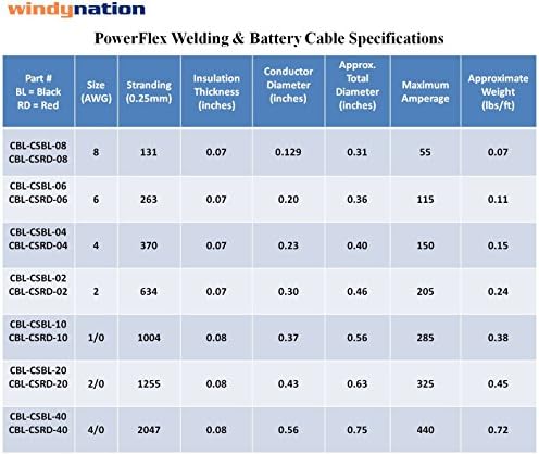 WNI 8 мерач 10 стапки црвен 8 AWG Ultra Flexible Welding Battery Bacper Cable жица - направена во САД - автомобил, инвертер, RV, соларна
