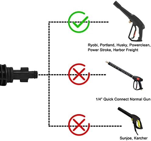 Комплет за адаптер за пиштол за миење садови PWACCS - фитинзи за пиштол за миење садови со 1/4 Брзо поврзување со приклучок - 5 млазници
