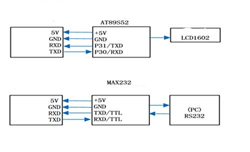 Taidecent 1pcs малина пи оптоварување 24 битни ADC микроконтролер сила на трансдуцер сензор за електронска скала сериска порта TTL 232