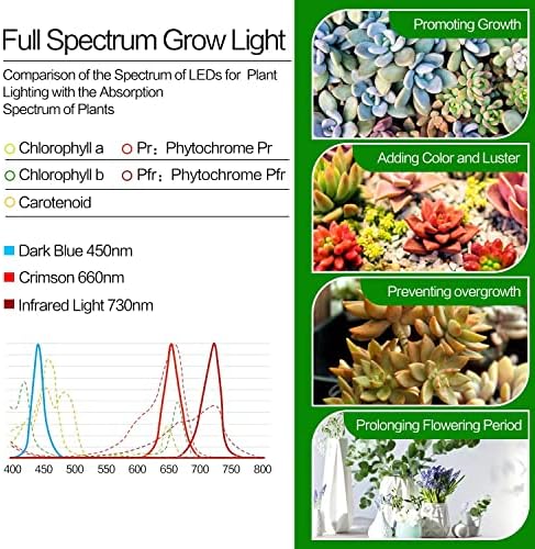 Расте светлина, 4 пакувачки растенија Расте светлина, LED со целосен спектар Расте светло, 7,8in до 26,7 во прилагодлива висина, автоматски тајмер, 5V низок безбеден напон,