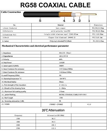OneLinkmore RF безжичен рутер кабел BNC машки до F машки пигтаил кабел ниска загуба RG58 50 Ohm BNC Extension Security Wire жица кабел