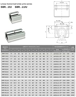 Линеарни Водичи 2pcs Линеарен Водич ЖЕЛЕЗНИЧКИ SBR10 SBR12 SBR16 SBR20/25 100-1150mm Целосно Поддржан Линеарен Железнички Вратило Прачка За CncParts