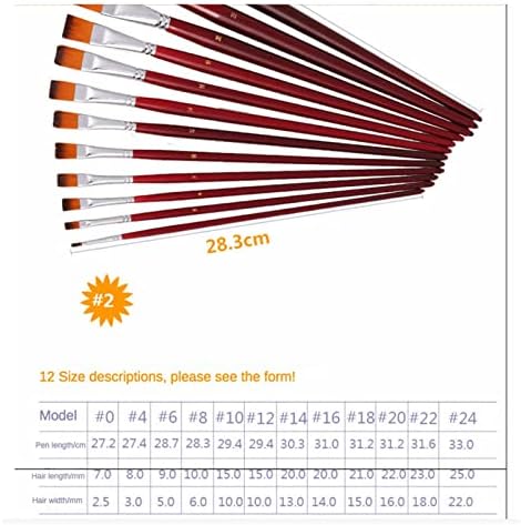 SLNFXC со две бои најлон рамен масло пенкало 12 комплети четки за четки за акварели за бои четки за бојадисување