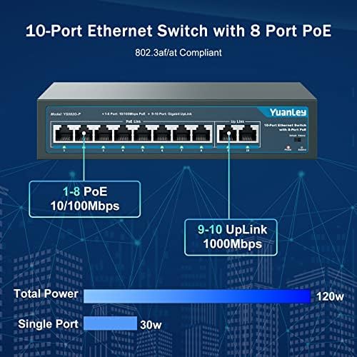 Yuanley 8 Port PoE Switch со 2 Gigabit Uplink, 8 POE+ Port 100Mbps, 120W 802.3Af/at, Extend Function, Metal, Fanless, Nemanated Plug и