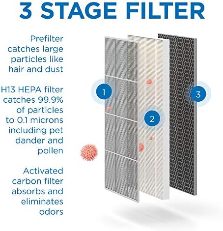 Медифицирајте Го Прочистувачот На Воздух МА-40 Со Н13 Вистински Хепа Филтер | Покриеност од 840 квадратни стапки | За Алергени, Чад Од Шумски