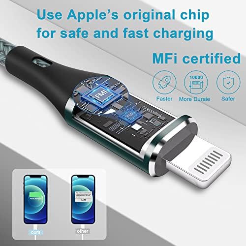 [Сертифициран Apple MFI] iPhone 13 12 11 полнач, 2-пакет 20W PD USB C Charger Wall Charger со 10ft тип Ц до молња кабел, iPhone полнач брзо