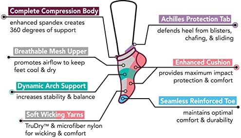 Д -р Д -р Подвижни жени 2pk компресија со ниски исечени чорапи