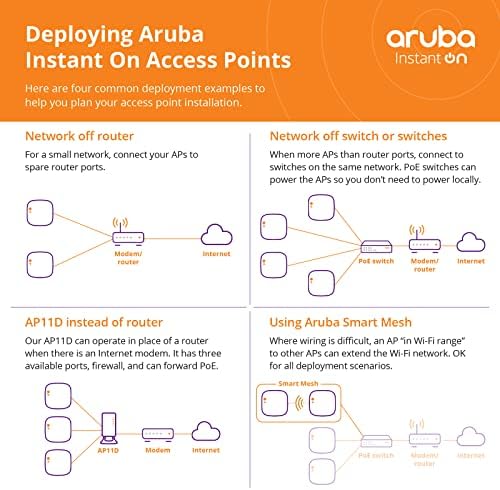 5x Пакување На Aruba Инстант НА Ap25 4x4 Wi-Fi 6 Внатрешни Пристапни Точки