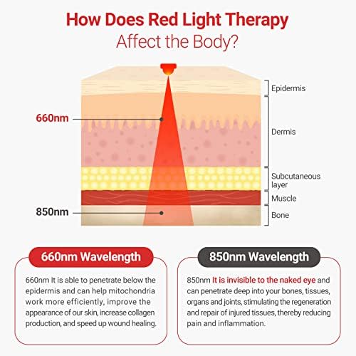 ЦТ CAPETRONIX Црвена светлина терапија, 660nm црвена и 850nm во близина на инфрацрвена лесна терапија појас за олеснување на болката