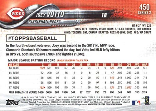 2018 Топс серија 2450 eyои Вото Синсинати црвени бејзбол картичка - GotBaseballCards