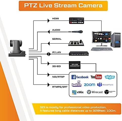 Honey Optics 4K камера - SDI & NDI Видео PTZ мрежа IP IP стриминг за емитување, конференција, цркви, настани