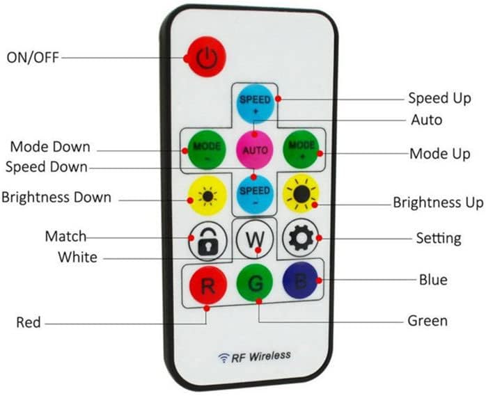 WS2812B Adderable LED контролер RF Remote безжичен мини контролер 5V DC за WS2812 Dream Color Rainbow RGB LED Pixel Strip панел светло, 3Pin JST конектор