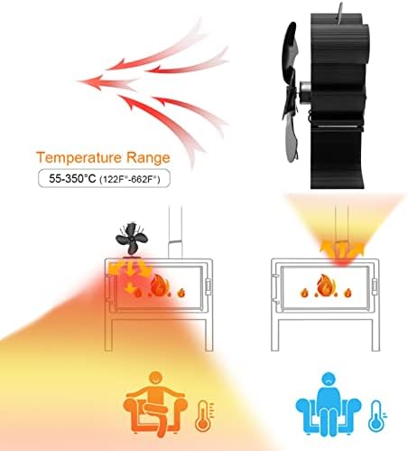 Јаксенор 6-Вентилатор За Шпорет со Топлински Погон за Камин со Автоматско Стартување, Отпорност На Висока Температура И Карактеристики