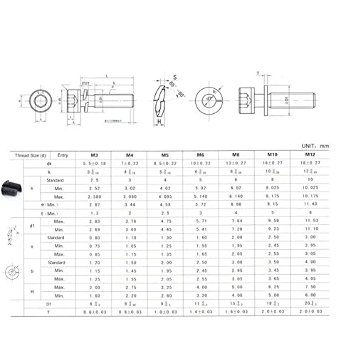 MSSOOMM M8 X 25mm приклучок за капакот на капакот на капакот на капакот на завртките 180 парчиња Три комбинација со завртки, рамни и брави мијалки, не'рѓосувачки челик, погон