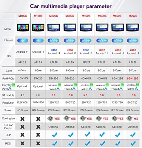 Навигација со автомобил Во Цртичка За Peugeot 307 2004-2013 Поддршка FM AM RDS Радио 9 инчи 2-DIN Android 11 GPS Навигација Автомобил