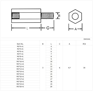 Kovnovi M2/M2.5/M3/M4/M4/M5/M6 HEX BRASS SHASSING SHASSING THEMERS PCB COMCUTION POCTS SACTORS SACKERS B040)