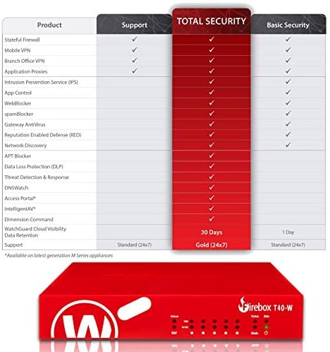 Suteguard Firebox T40-W безбедносен апарат со 3-годишна поддршка