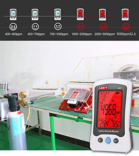 Tiky Taka Monitor Monitor, C02 Detector Desktop Carbon Dioxide Detector