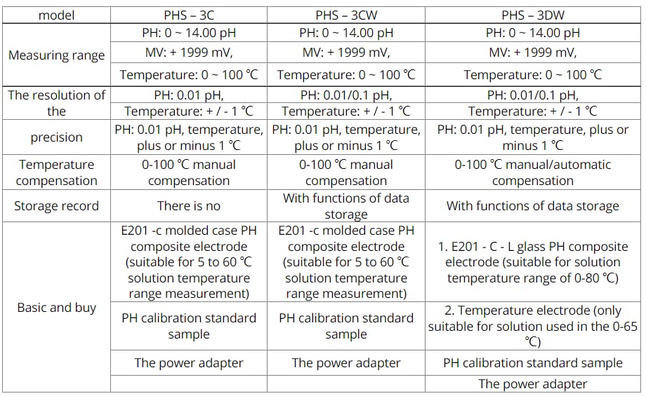 Микрокомпјутер PHS-3DW Дигитален pH метар на pH мерач/базен со вода од чешма
