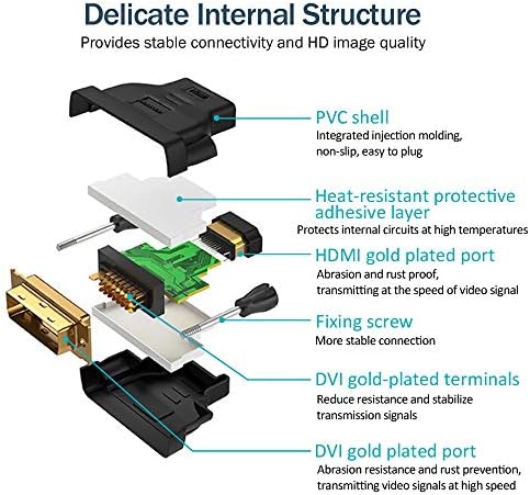 A ADWITS [2 Пакети] HDMI До DVI-I Адаптер HDMI Машки ДО DVI 24 + 5 Женски Конвертор Двонасочна Видео Пренос Стабилна Врска 1080p Квалитет