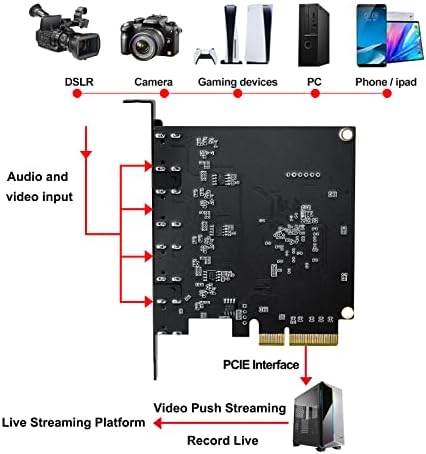 ACASIS 4K HDMI PCIE X4 Видео за снимање картички и снимање во 1080p60 со ултра ниска латентност за видео конференција, настава, стриминг, емитување