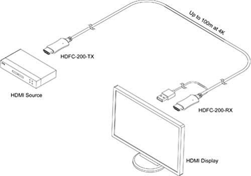 Оптички HDFC-200-10 Точка-До-Точка 10 Метри HDMI 2.0 Активен Оптички Кабел, Поддршка HDMI 2.0 Стандарди, Се Протега ДО 4K на 60Hz, Поддржува