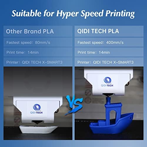 R Qidi Technology Pla Filament 1.75mm, 3D печатач филамент PLA Rapido, погоден за печатење со голема брзина, филамента за 3Д