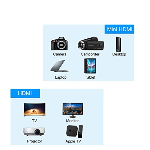 HALOKNY MINI HDMI to HDMI адаптер кабел, Mini HDMI машки до HDMI машки кабел, поврзаност на преносни домашни дигитални уреди ， дигитална