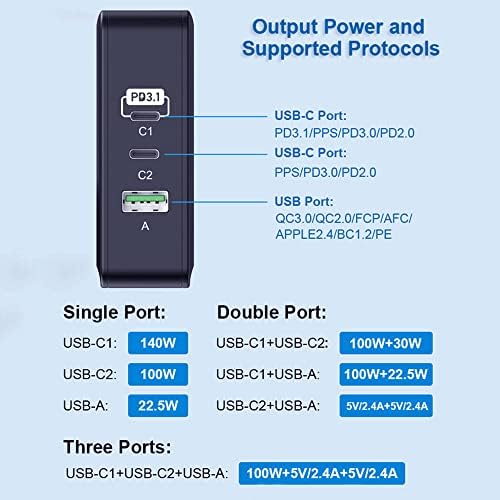 140W PD3.1 USB C Charger, Aftertop GAN III 3-порта PD 100W QC22.5W USB-C Wallид Супер Брза полнач станица за MacBook Pro 16 ″/Air,