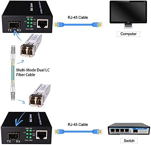 Вклучен е пар на примопредавател на влакна, 1,25g/s Bidi Gigabit Multi-Mode SFP Ethernet Media Converter With 2PCS LC Dual Module, вклучен 10/100/1000Base-TX