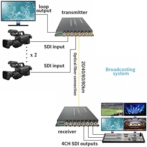 Converter 4CH 3G 3G-SDI Converter 1080p Ниво на емитување SDI Видео Оптичко предавател на јамка Излез 4CH 3G SDI влакна Extender со RS485 SDI над влакна со единечен режим FC 20km…