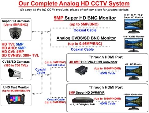 101ав 16c Безбедносен Систем Хибрид HD H. 265/H. 264 5in1 DVR/NVR, HD-TVI/CVI / AHD/IP, 6TB HDD, 1080p HDMI/VGA Видео Надвор, Телефонски Апликации