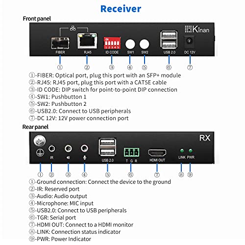 4K HDMI USB KVM Продолжувач Во Текот На Еден Режим Влакна До 10km / Мулти Режим Влакна до 300m ИЛИ CAT5/6 до 150m, Ултра Ниска Латентност Точка