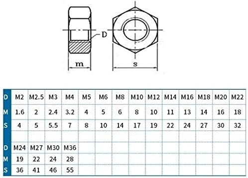 Согудио завртки и ореви бакарни хексадецимални ореви, месинг орев, месинг хексадецимален орев, M2M2.5M3M4M5M6M8M10M12-M30-M181 PIECTH BOLT NUT