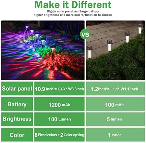 Solebell Solar Outdoor Водоотпорна светлина, разнобојни 10 режими RGB боја што се менуваат, IP65 водоотпорни светла со соларна енергија, светла