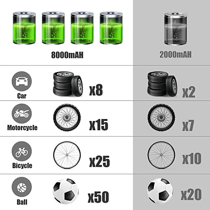 Мини Воздух за надувување на гуми - Преносна електрична пумпа за безжичен електричен воздух 150 psi Електричен воздух компресор безжичен 8000 mAh батерија што може да се ?