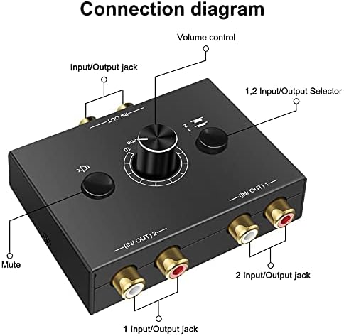 Аудио прекинувач Аудио стерео менувач за слушалки за пасивни звучници Прирачник за сплитер на селектор со копче за неми и не е потребна надворешна моќност