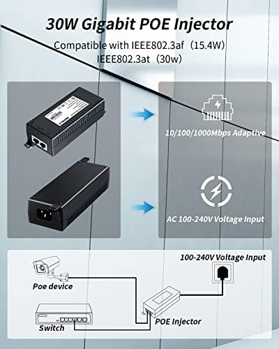 Sodola 16 Port Gigabit Ethernet Switch и Gigabit Po Injector 30W