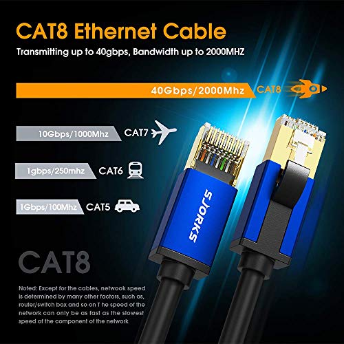 Cat8 Ethernet Кабел 50ft Заштитени, Со Голема Брзина 40Gbps 2000MHz SSTP Рамен Интернет Мрежа LAN Кабел Со Позлатени RJ45 Конектор