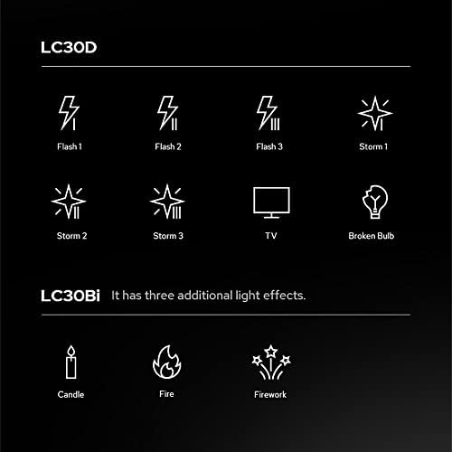 Godox LC30D Litemons Tabletop LED светло, 33W 5600K CRI 95+/TLCL 96+ Дневна светлина на светлина, 8 претходно поставени осветлување FX