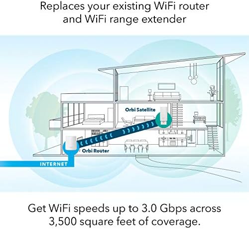 Netgear Orbi Компактен Ѕид-Приклучок Целиот Домашен WiFi Систем-wifi рутер и ѕиден приклучок сателитски продолжувач со брзина до 2,2