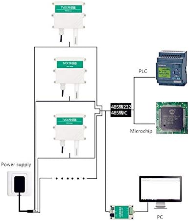 Сензор за сензор за квалитет на воздухот TVOC TVOC детектор Нестабилни органски соединенија Монитор VOC METER 4-20MA 0-5V /10V Modbus Wallид