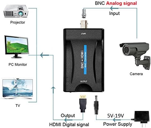 BNC до HDMI конвертор Адаптер Femaleенски CVBS BNC HDMI COAX конектор коаксијален композитен аналоген видео аудио влез 1080p