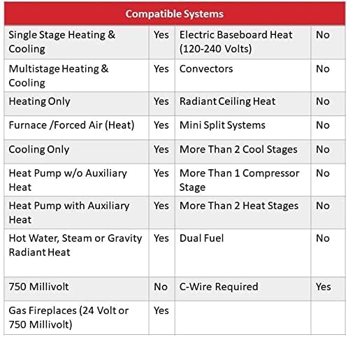 Honeywell Home T9 Wifi Паметен Термостат, Паметен Сензор За Соба Подготвен, Екран На Допир, Alexa И Google Assist