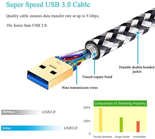 USB 3.0 Продолжен Кабел, Besgoods 2-Пакет 10FT USB ДО USB Продолжен Кабел ПЛЕТЕН USB Продолжен Кабел-Машки До Женски Брз Продолжен Кабел За