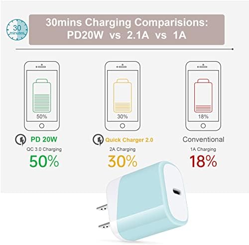 Супер брз USB C полнач, блок за полнење од типот C за iPhone 14 PRAMAX/14 PRO/14 PLUS/14/13 PROMAX/13 PRO/13/13 Mini/13/12/XR,