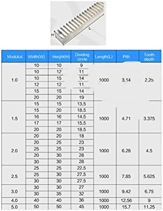 ZHENGGUIFANG ZGF-BR 2Pcs 1Mod 12x12x500mm Висока Прецизност Опрема Решетката Челик + 2Pcs 1 Модул 25teath 30tooth Pinion Цпу Решетката