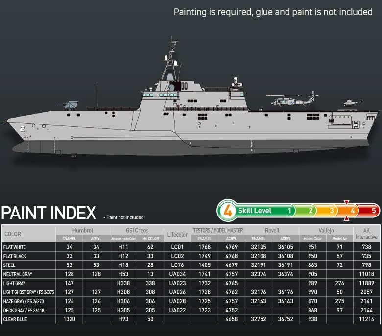 Комплет за модели на хоби на академијата 1/350 USS Independence LCS-2 14407
